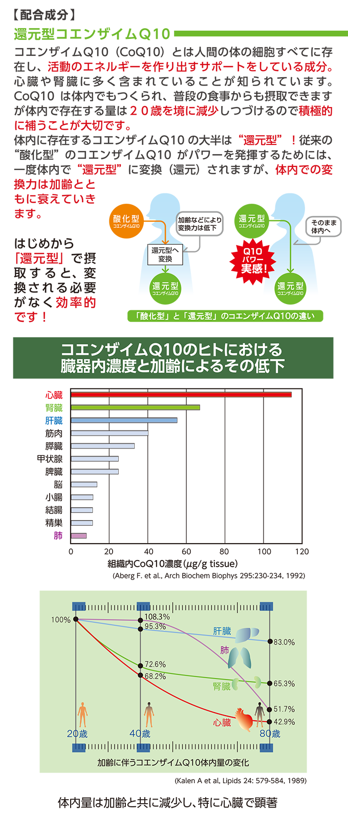 還元型コエンザイムQ10PRO（200mg/50mg） | 取扱い製品一覧 | カネカ